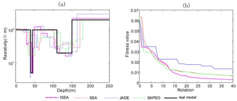 Applied Sciences | Special Issue : Applied Geophysical Imaging and Data ...