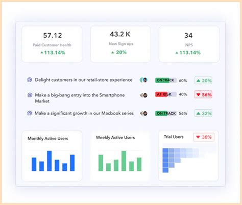 Methods of Performance Evaluation 的图像结果