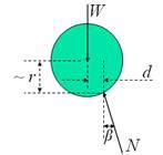 Rolling Friction
