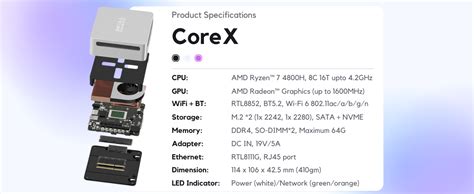 SKULLSAINTS CoreX Mini PC Powered by Ryzen 7 4800H (8C, 16T), Triple ...