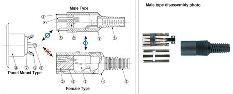 DIN Connector Straight Plug (Plug-in Model) | MISUMI | MISUMI India