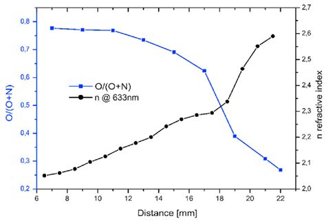 Review on High-Throughput Micro-Combinatorial Characterization of ...