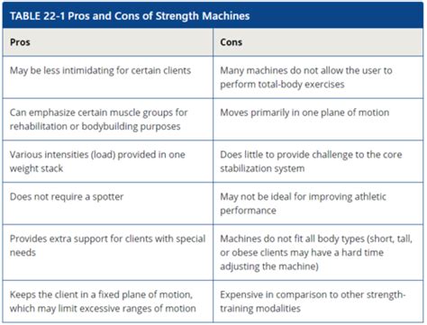 Image result for Exercise Modalities