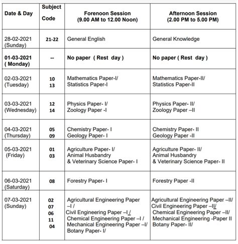 UPSC exam dates 2020 released: IFS Main exam begins Feb 28, check full ...