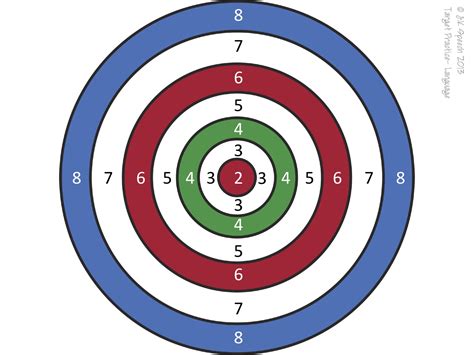 Image result for Target Practice Blueprint