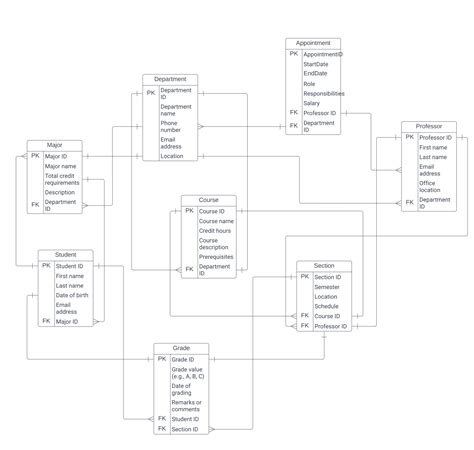 Image result for ER Model Examples