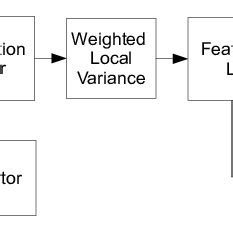 Algorithm Work 的图像结果
