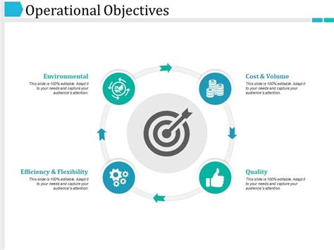 Image result for Operating Objectives
