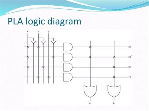 Memory Unit in Digital Electronics 的图像结果