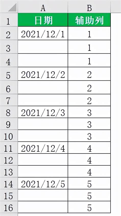 如何填充序列1、1、1、2、2、2、3、3、3、4、4、4 - 正数办公