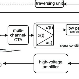 Image result for Computer-Based Training for Signal Flow