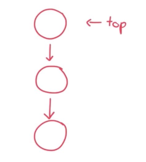Java Method Structure 的图像结果