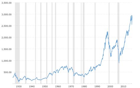 The S&P 500 is Booming, So Why Is the Stock Market Shrinking?