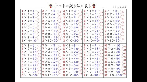 小升初数学十大常考内容：计算综合(2)_繁分数的计算_奥数网