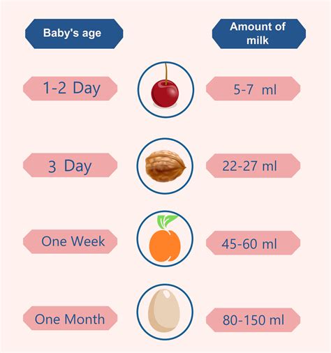 Baby stomach size - Breastfeeding Educational Resource