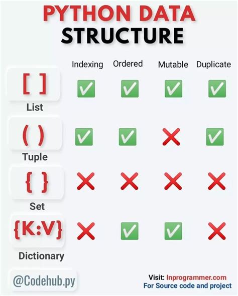 Python Programming Structure 的图像结果