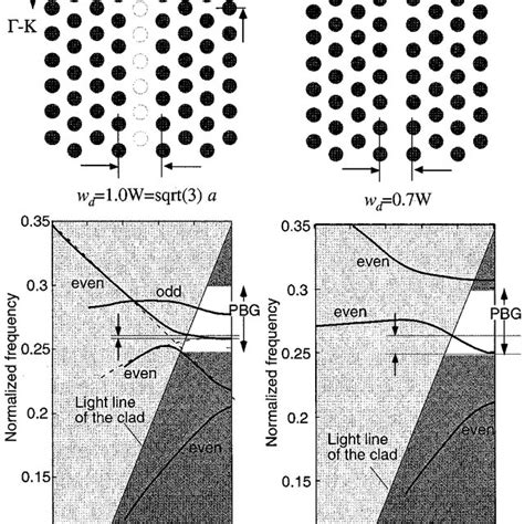 Image result for Substrate Line Defects