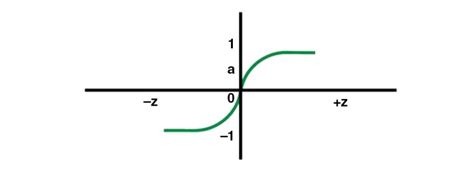 Image result for Machine Learning Professionals