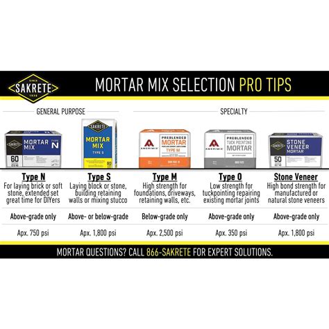 Sakrete 60 lb. Type S Mortar Mix - Hardware&Tools Online Store