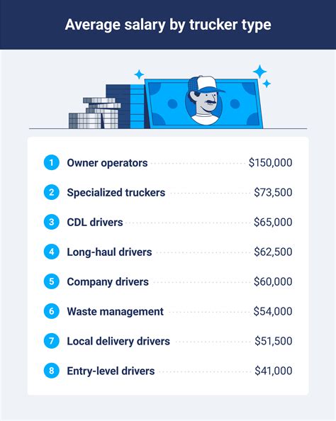 Truck Driver Salary: 2025 Guide to Pay by State and Job Type | Geotab