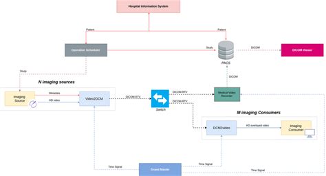 Image result for Oracle Operating Room Charting