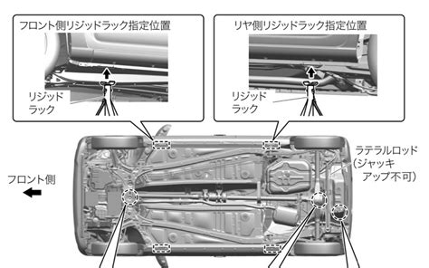 Image result for Common Approach Path Diagram Example