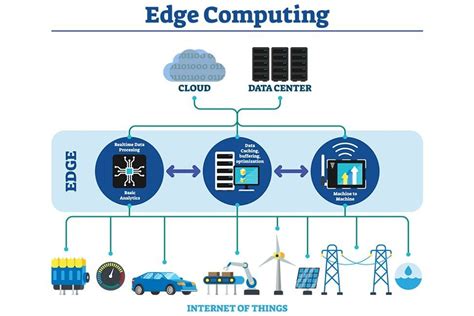 quantum computing vs edge computing features