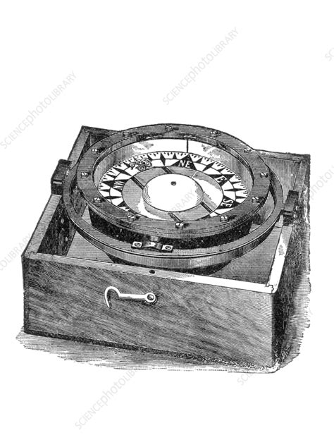 Image result for Liquid Compass Card