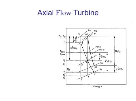 Axial Flow Pattern PPT 的图像结果