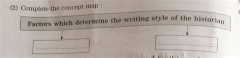 Complete the concept map : Factors which determine the writing style of ...