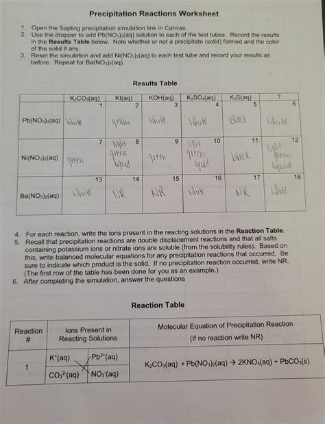 Solved Precipitation Reactions Worksheet 1. Open the Sapling ...