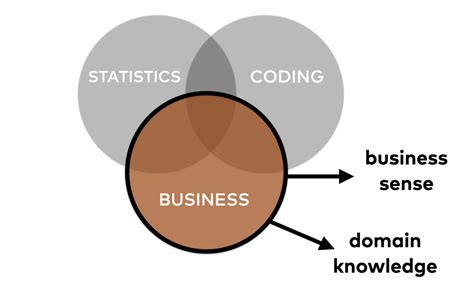 Image result for Group Insurance Domain Knowledge