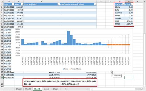 Image result for Creating Forecasts in Excel