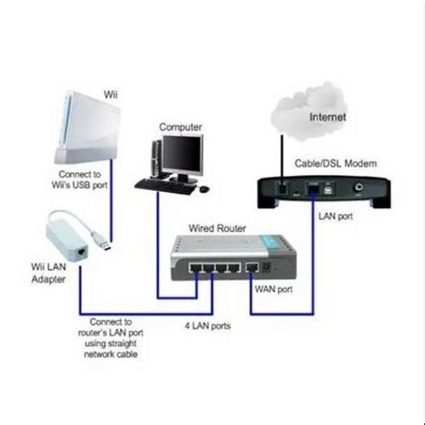 Image result for Lan Setup Tutorial