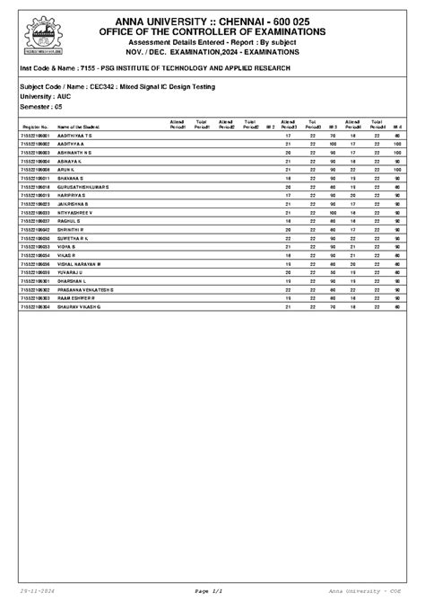 CEC342 - Laboratory Manual for Mixed Signal IC Design and Testing - Studocu