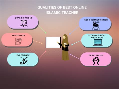 Image result for Quran Tutorial