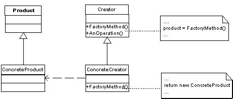 Image result for Factory Method InDesign Pattern OOP