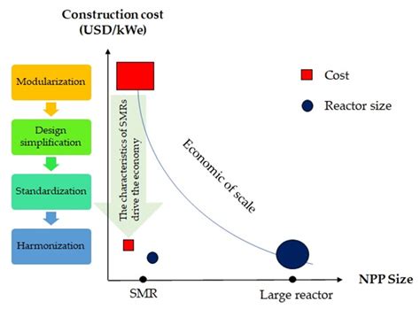 Nuclear Power Plant to Support Indonesia’s Net Zero Emissions: A Case ...