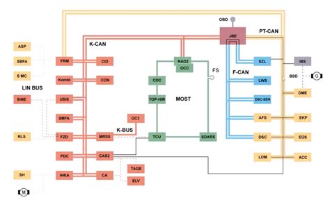 Can Bus Tutorial 的图像结果