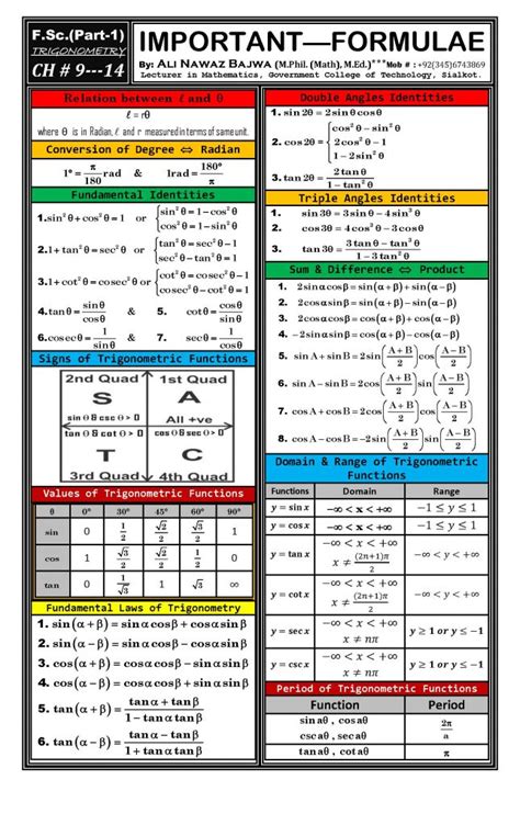Image result for Mathematics Trigonometry Formulas