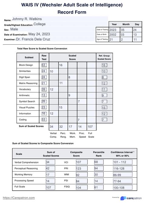 WAIS-IV Score Classification 的图像结果