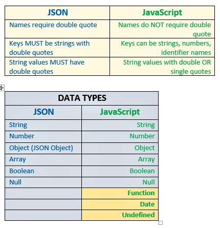 Difference Between JSON Parse and Stringify 的图像结果