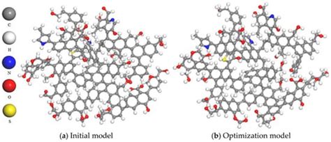 Molecular Simulation of Coal Molecular Diffusion Properties in Chicheng ...