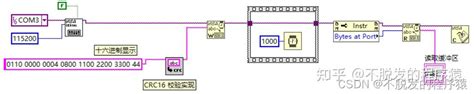 Modbus Setup LabVIEW 的图像结果
