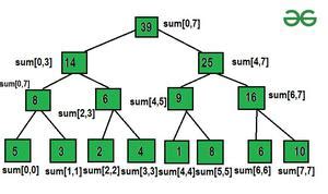 Code Segment Tree 的图像结果
