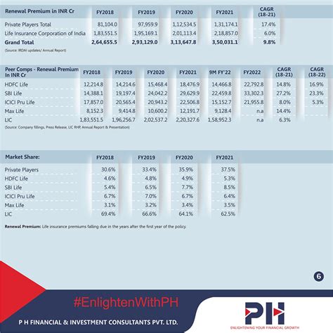 SHOULD YOU INVEST IN THE LIC IPO ? HERE ARE THE KPIs OF LIFE INSURANCE ...