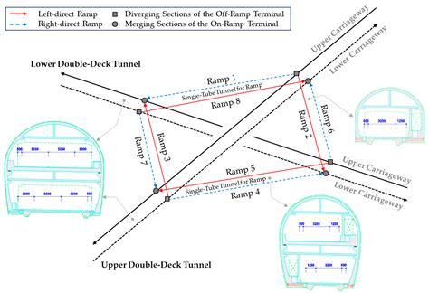 Driving Behavior Characteristics of Merging Sections in the Urban ...