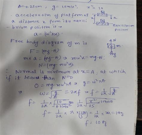 A horizontal platform with a block of mass m placed on it is executing ...