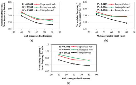 Experimental and Numerical Analysis of Steel Beams’ Efficiency with ...