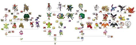 Digimon Cybersleuth Evolution Chart 的图像结果